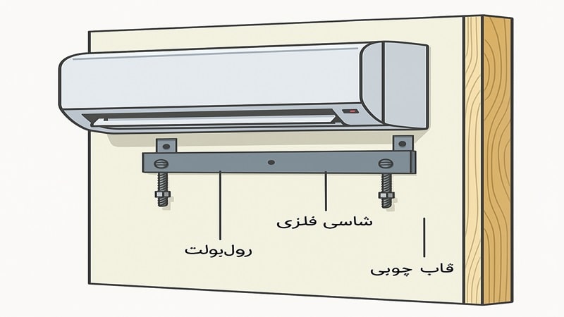 نصب کولر گازی روی دیوار گچی